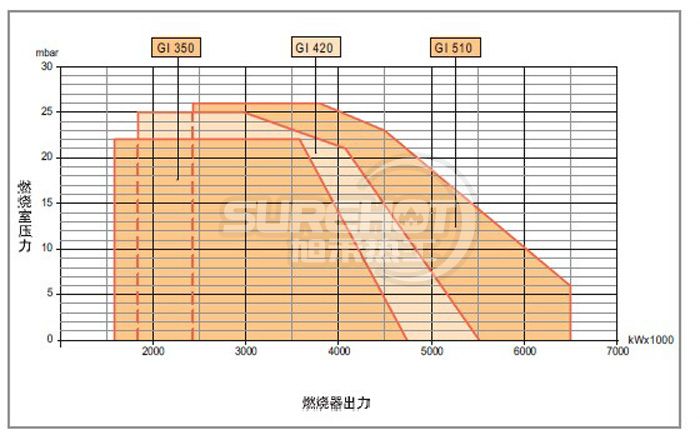 百得GI420 DSPG負(fù)荷圖